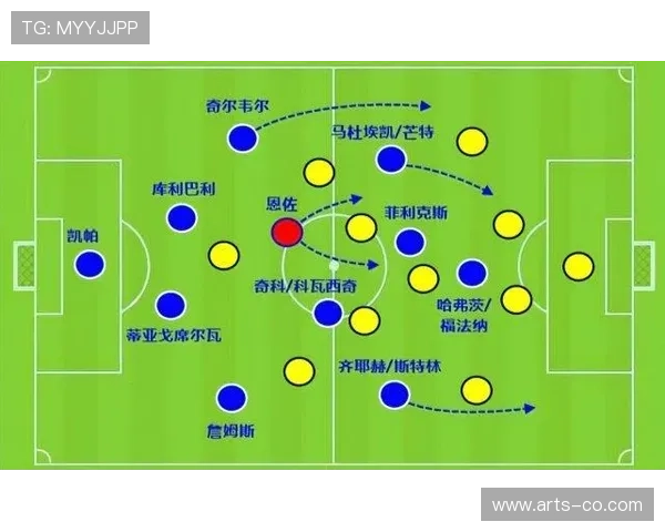 切尔西体系核心：恩佐的战术定位